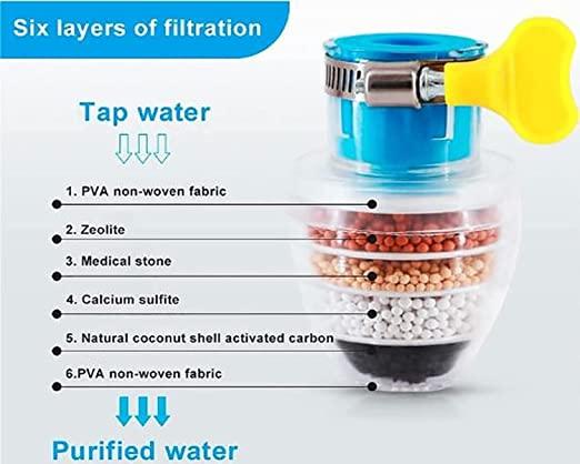 Activated Carbon Water Faucet Mount Filter (Assorted Color) BUY 1 GET 1 FREE